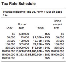 C Corporation Income Tax Rates